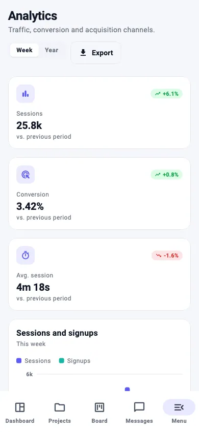 Analytics screen in the light theme on a phone, with stat cards and the bottom navigation bar