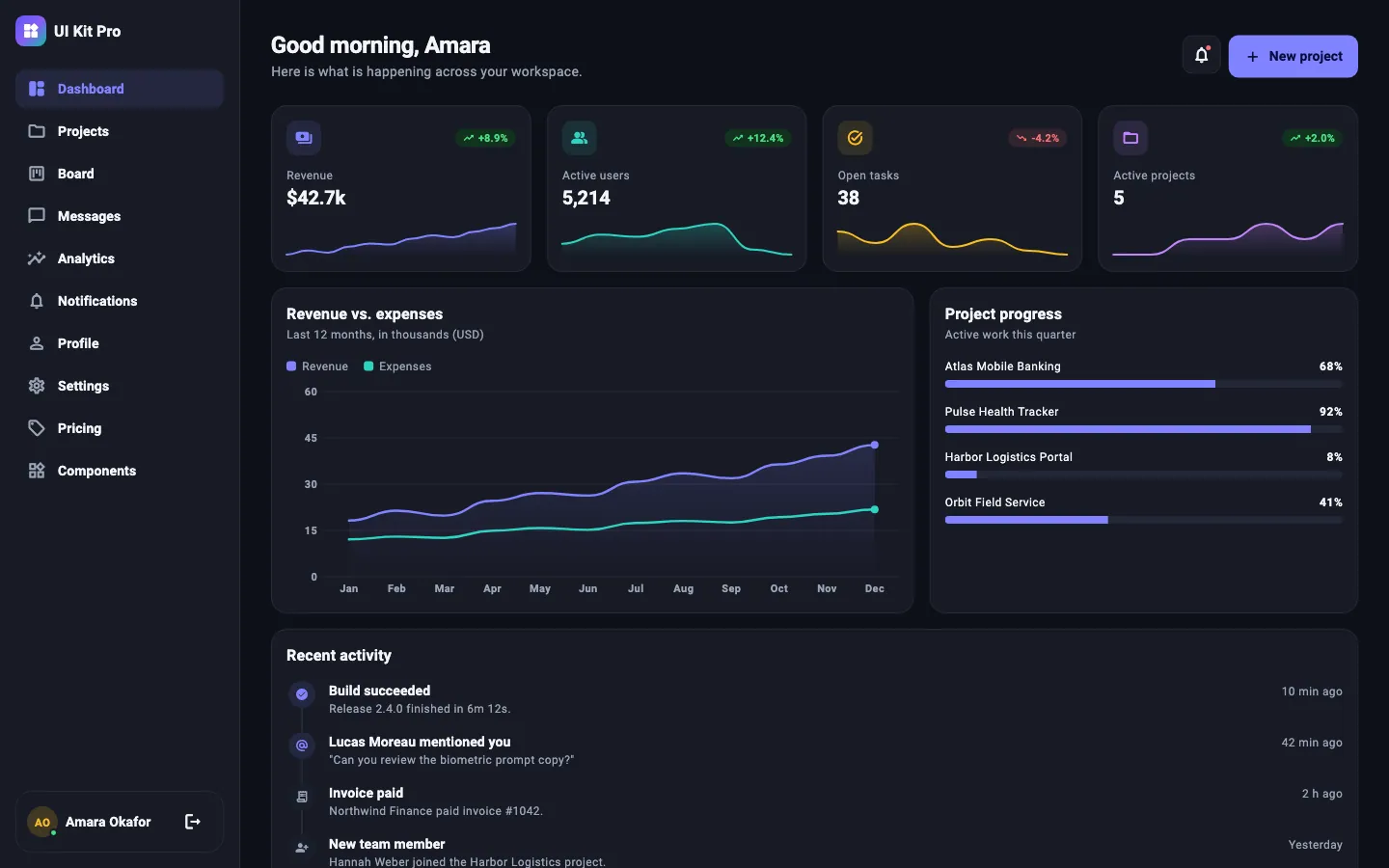 Dashboard screen from Developer UI Kit Pro in the dark theme: KPI cards with sparklines, a revenue chart and project progress