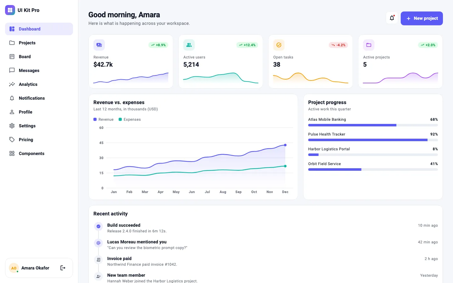 Dashboard in the light theme